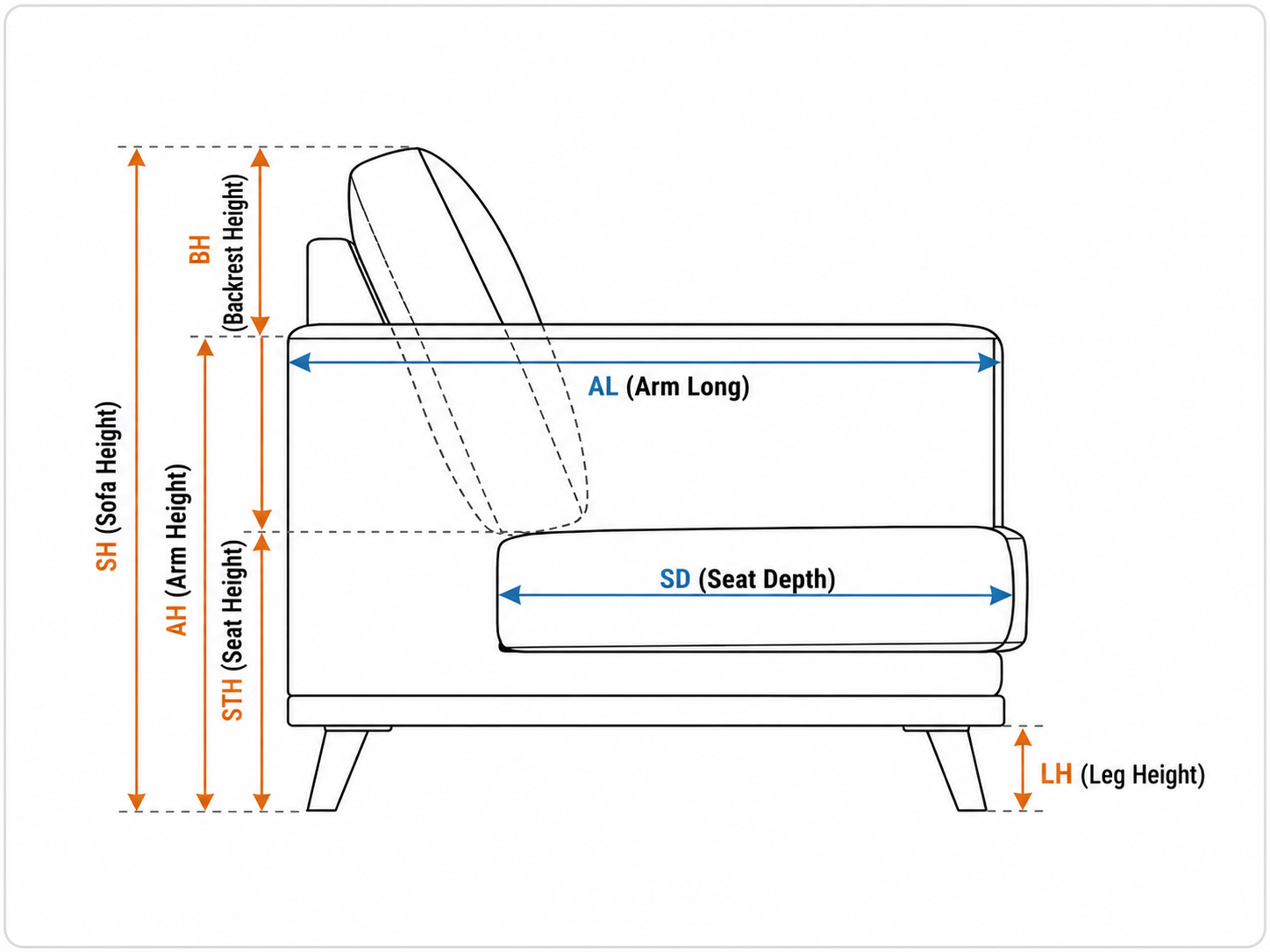 Side view sofa template with height, depth, arm, backrest, and leg measurements
