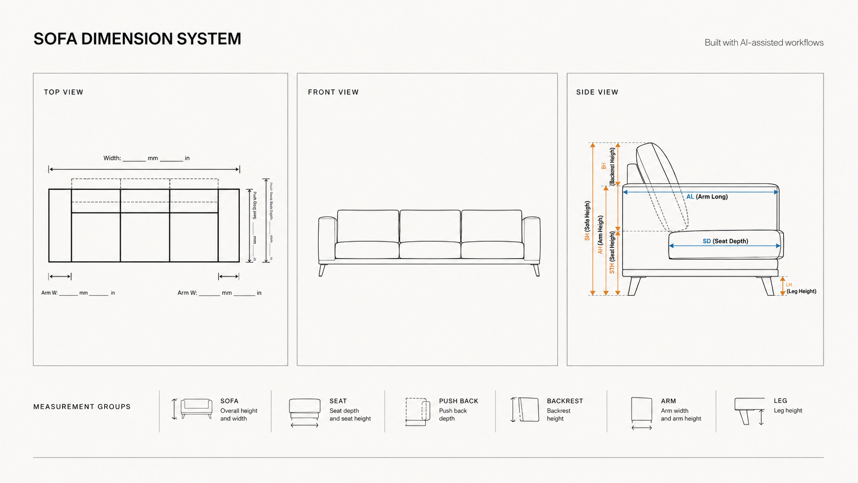 Sofa Dimension System technical overview